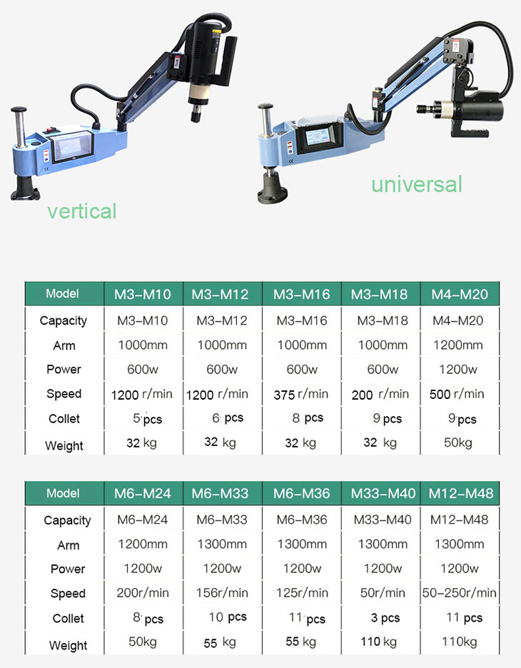Machine for Metal Pipe Automat - Pipe Threading Machine 리뷰 및 가격